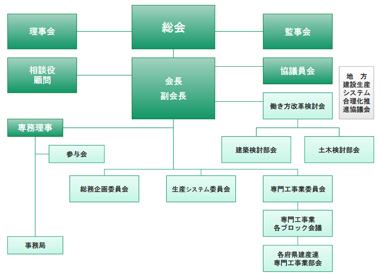 機構図